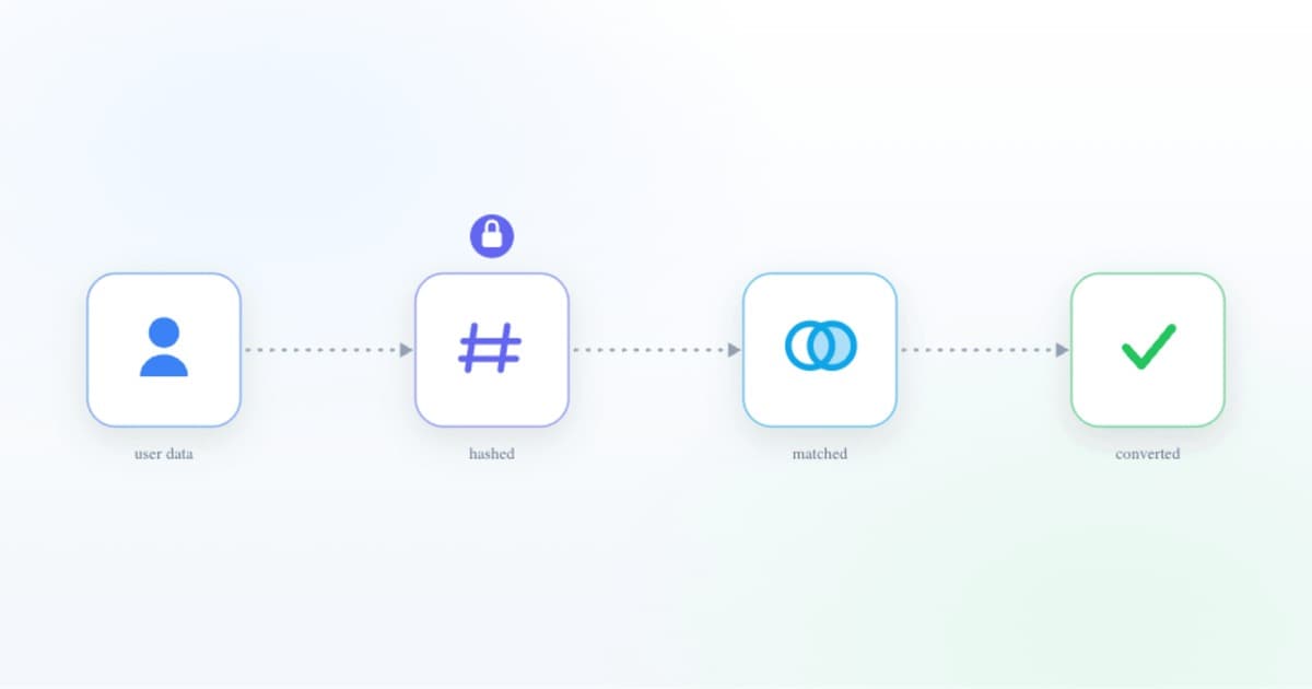Enhanced Conversions: The Setup That Will Change Your Google Ads Performance